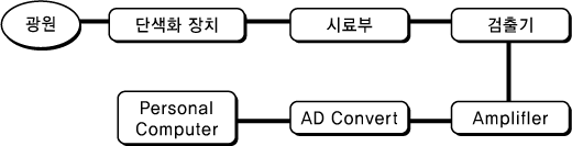 전체 구성도